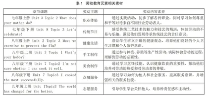 初中英语学科教学中劳动教育的渗透