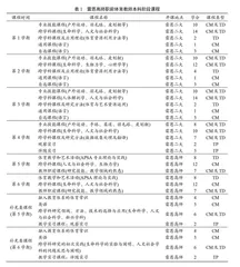 法国雷恩高师职前体育教师跨学科素养培养的举措及启示