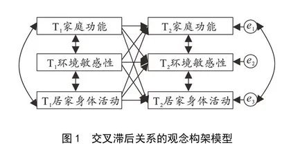 家庭功能、环境敏感性与初中阶段青少年居家身体活动关系的交叉滞后分析