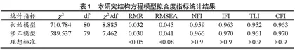 感知符号价值下体育消费环境对体育消费观的影响