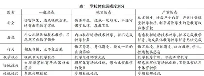 维度与尺度：学校体育惩戒“度”的审视
