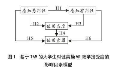 大学生对健美操VR教学接受度的影响因素