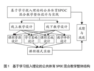 基于学习投入理论的高校公共体育SPOC混合教学设计与应用