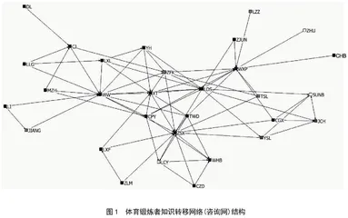 社会网络中的知识转移：一个新的体育锻炼行为机制的理论框架