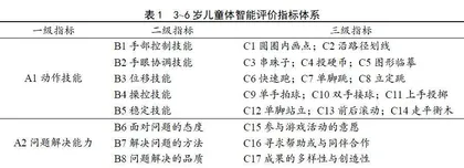 3~6岁儿童体智能评价指标体系构建与实证