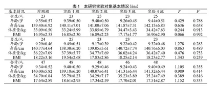 体育课学习目标定向教学法对小学生基本动作技能的影响