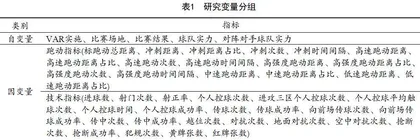 VAR的实施对中超联赛球员跑动与技术表现的影响