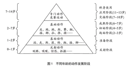 幼儿体育：体育学与学前教育学的双重厘定