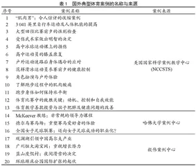 我国体育硕士案例教学建设的逻辑起点、现实困境与推进路径