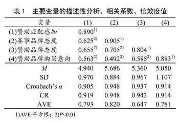 匹配唤醒观众对体育赛事赞助品牌购买意向的影响