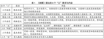 论体育立德树人和体育课程思政的策略与方法(一)：困境与原因