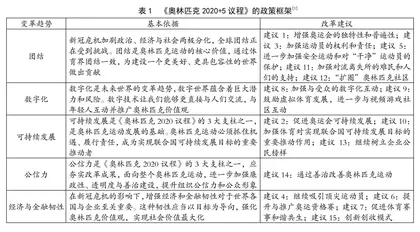 奥林匹克运动改革的新趋势与新路径研究