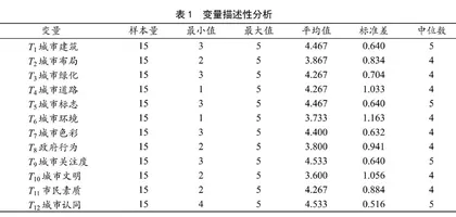 标志性体育赛事提升澳门城市形象的路径研究