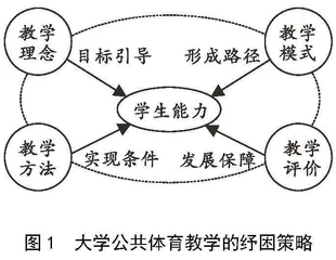 体教融合视域下大学公共体育教学的现实问题及纾困策略