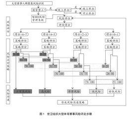 疫情防控常态化背景下大型体育赛事风险管理的历史经验与现实镜鉴