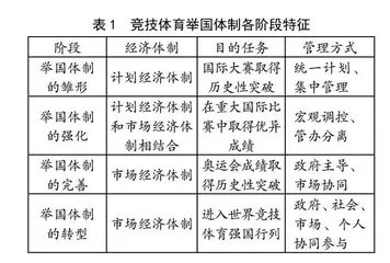 我国竞技体育举国体制的当代转型与实践路径