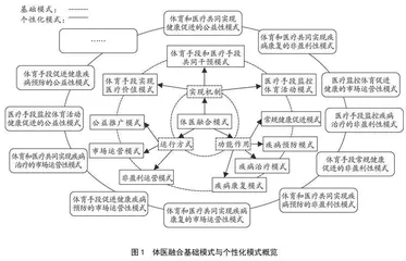 我国体医融合模式提炼与推广路径