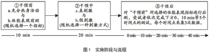 基于神经启动技术的急性经颅直流电刺激对运动员体能表现的影响