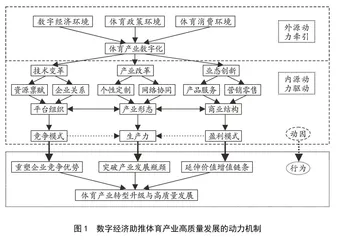 数字经济助推体育产业高质量发展的理论基础、动力机制与实施路径