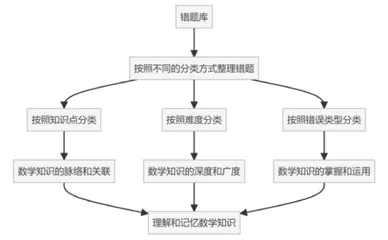 小学数学复习教学中思维导图教学模式的应用
