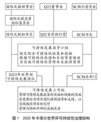 《2022卡塔尔世界杯可持续发展战略》的内容、特征与启示