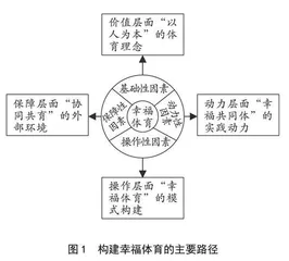 “幸福体育”何以确证？