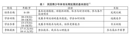 国外运动项目中心化对新时代我国学校体育发展的启示