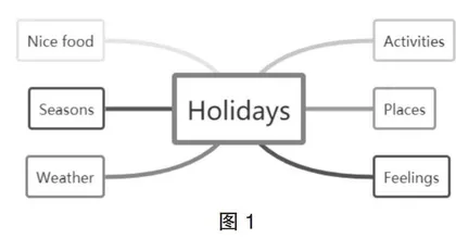 整体化视域下的小学英语阅读复习课教学
