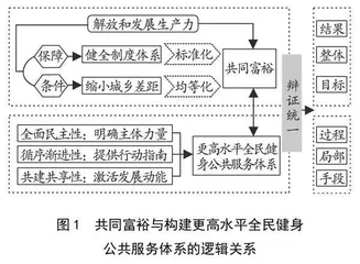 共同富裕视角下构建更高水平全民健身公共服务体系的内涵阐释、现实挑战与路径推进