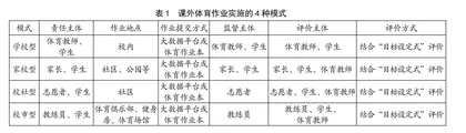  “双减”背景下课外体育作业的时代意义及实施模式