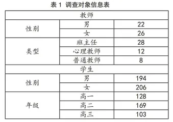 高中班级管理中的疏导教育