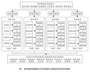 数字赋能构建更高水平全民健身公共服务体系