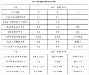 小学生数学课堂注意力现状调查及优化路径