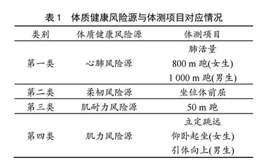 “动友云教练”促进大学生体质健康水平的实验研究