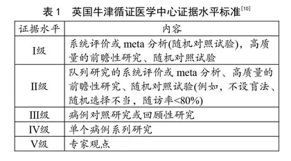 循证锻炼在大众锻炼实践领域的应用思考