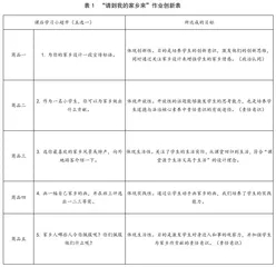 “双减”视域下小学道德与法治作业创新设计