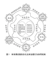 “双减”政策下体育课后服务协同治理的机制与路径
