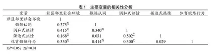 社区邻里社会环境如何影响居民体育锻炼行为：双重过程模型视角的实证分析