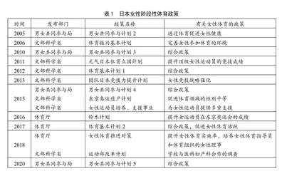 日本女性体育政策透视及启示