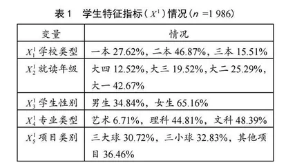 评教还是评人：普通高校体育课程学生评教有效性研究