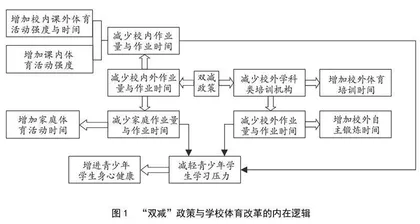 “双减”政策促进学校体育改革的内在逻辑、问题检视与推进策略