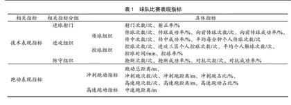 中超联赛球队第一个进球前后技术与跑动表现的对比研究
