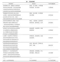 冰雪冬令营提升青少年主观幸福感的过程模型构建