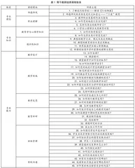 基于教师发展终身化的小学青年教师队伍建设*