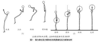 基于机器学习算法的杠铃高悬垂位实力抓举与借力单杠双力臂动作的拮抗关系研究