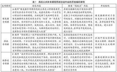 高校公共体育课程思政“选项制”建设实践研究
