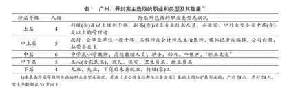 社会流动视角下女性体育参与研究