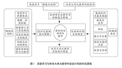 深度学习视域下体育大单元教学的设计理念与实施路径