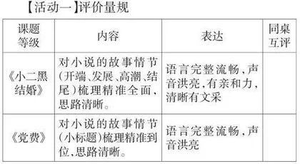 表现性评价量规在高中语文课堂教学中的实施