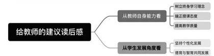 品味在小学教师心灵深处的晨曦  